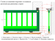 Схема установки нижних и верхних роликов раздвижных ворот